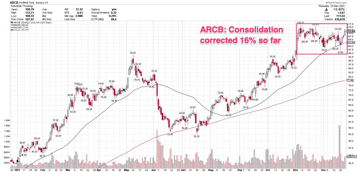 3 Stocks Approaching Buy Points In Their Current Bases